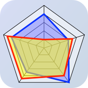 spiderchart-icon-175